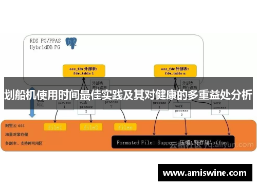 划船机使用时间最佳实践及其对健康的多重益处分析