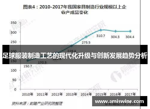足球服装制造工艺的现代化升级与创新发展趋势分析